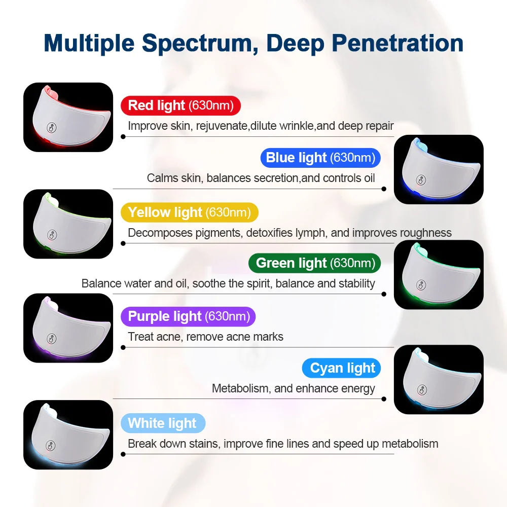 Nexa Glow Pro™ LED Skin Mask